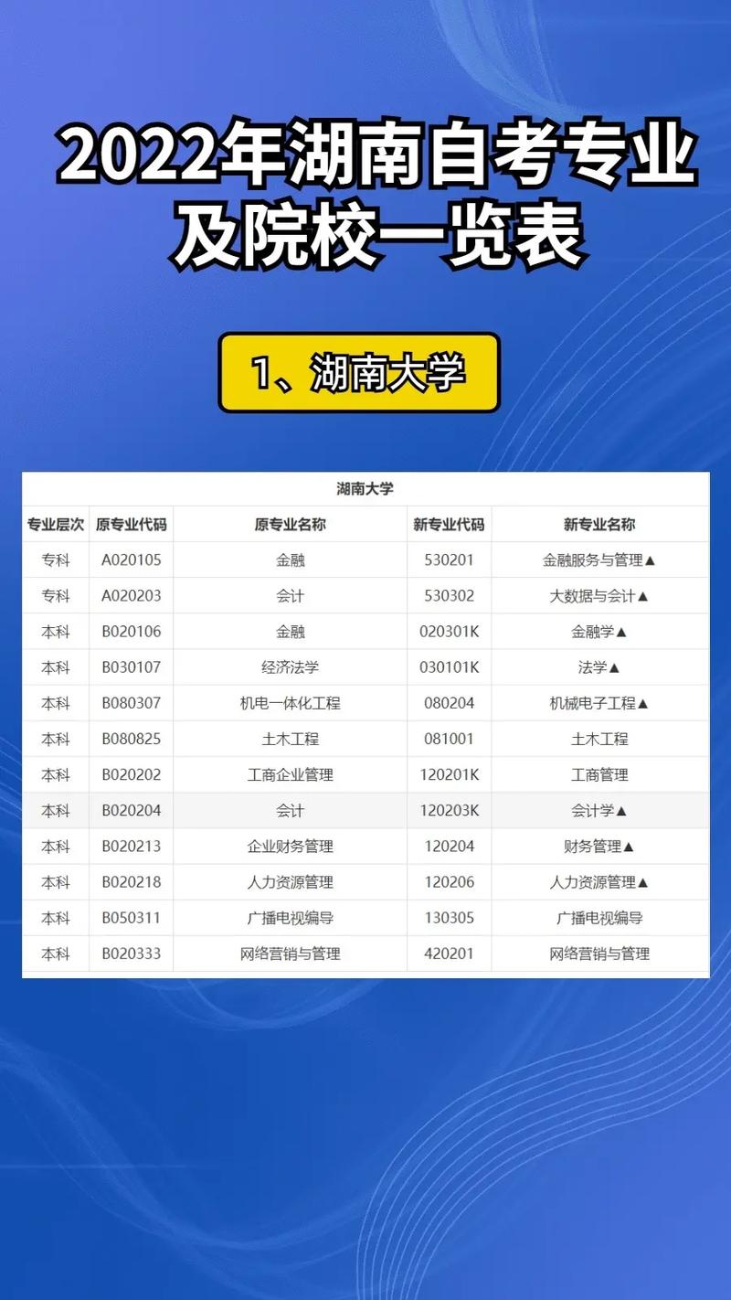 自考本科可以報哪些學(xué)校(建議自考還是成考)-圖1