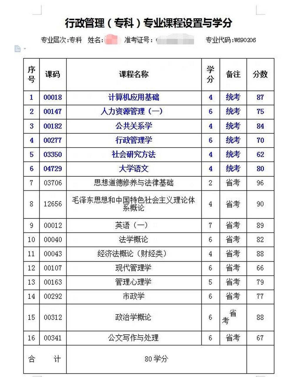 自考大專需要考哪些科目(自考最容易過的專業(yè))-圖1