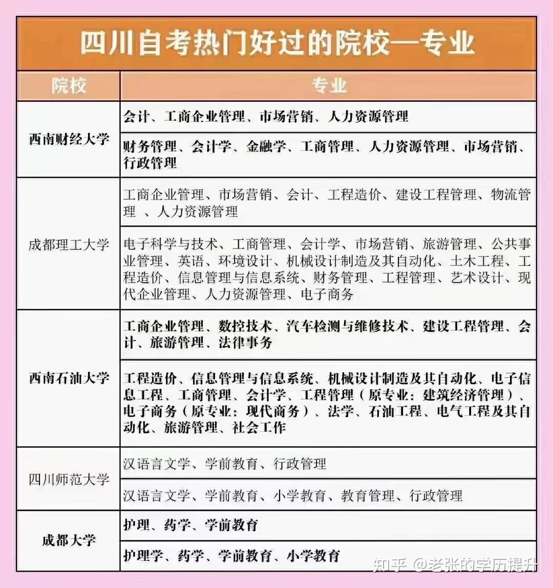 自考最容易過(guò)的專業(yè)(建議自考還是成考)-圖1