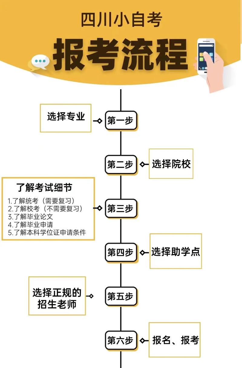 自考怎么報(bào)名-圖1
