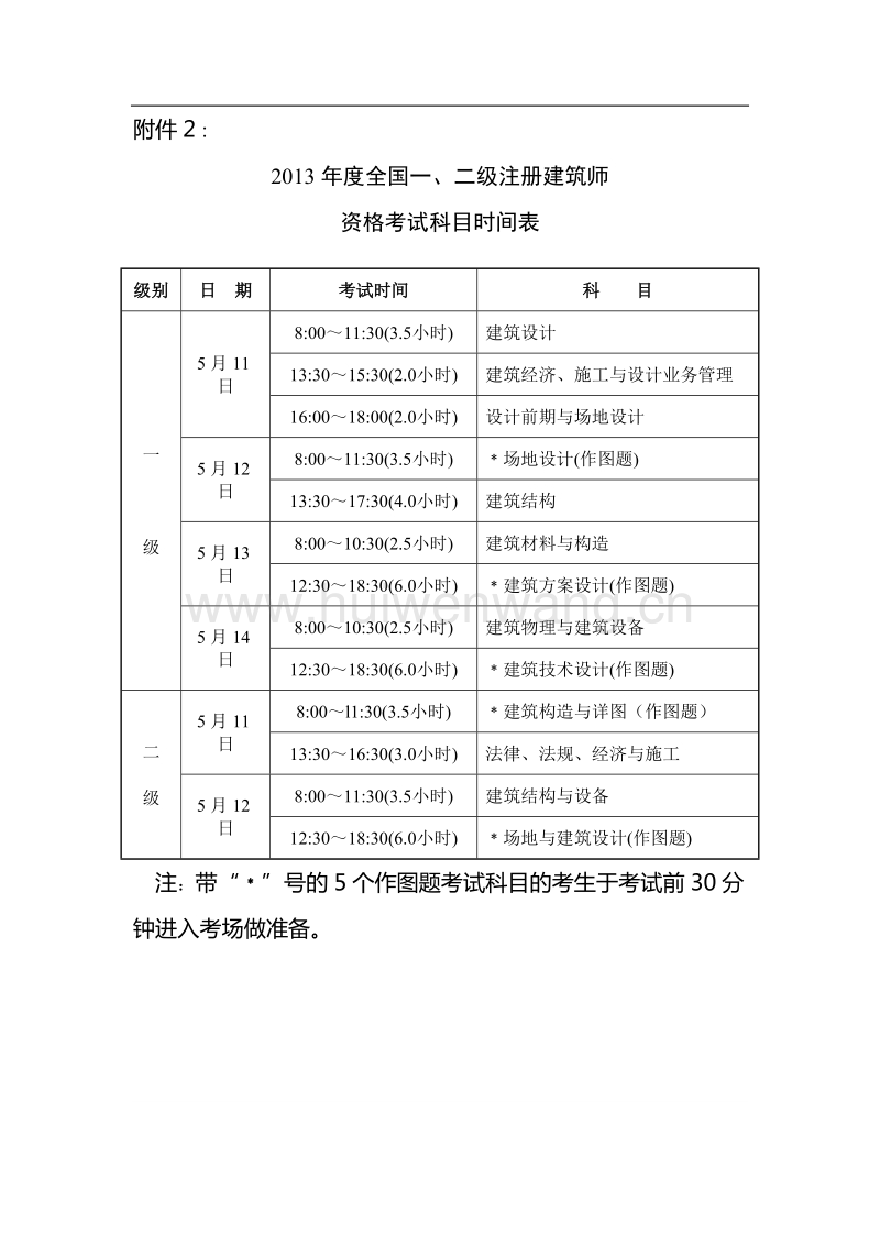 陜西一級建造師報考條件和時間(陜西二級建造師報名要求)-圖1
