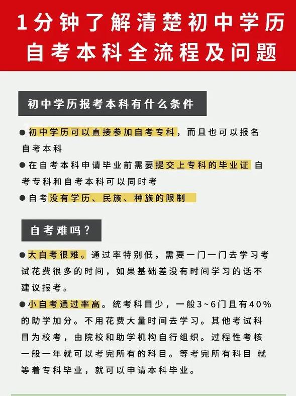 初中學(xué)歷如何自考本科呀？-圖1