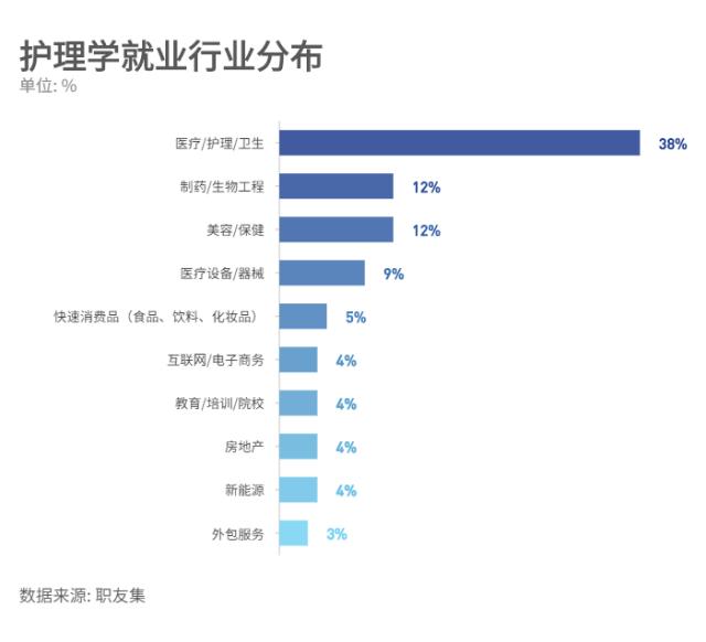 男護(hù)理專(zhuān)業(yè)就業(yè)前景-圖1