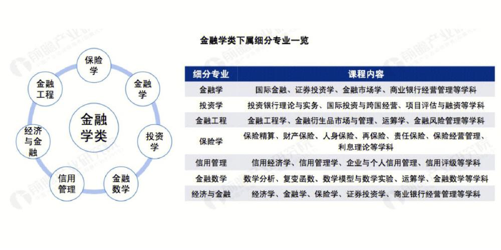 金融學(xué)屬于哪個(gè)大類(lèi)(金融要考的四大證書(shū))-圖1