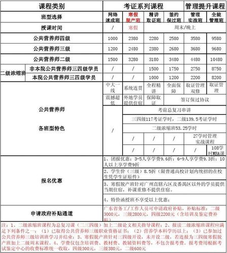 國家公共營養(yǎng)師報考費用-圖1