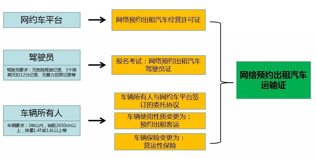 營(yíng)運(yùn)資格證怎么辦理(網(wǎng)約車營(yíng)運(yùn)證如何辦理)-圖1