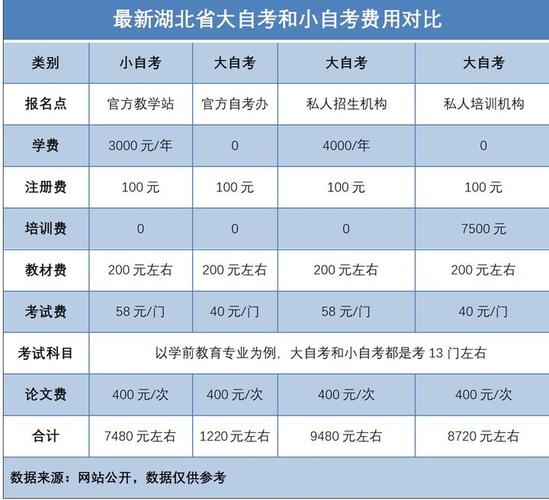 自考本科培訓(xùn)費(fèi)多少錢(會(huì)計(jì)培訓(xùn)班要多少錢)-圖1