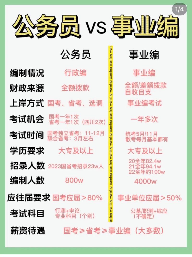 考個事業(yè)編有意義嗎-圖1