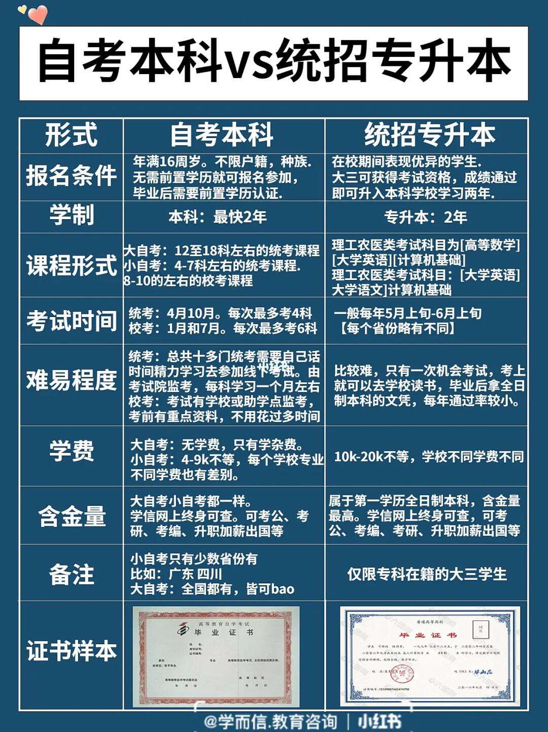 專轉本和專升本的區(qū)別-圖1