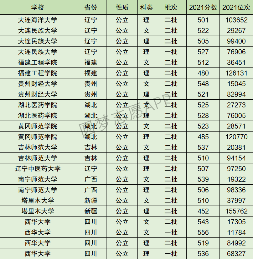 西華師范大學(xué)什么檔次(西華師范大學(xué)最厲害三個專業(yè))-圖1