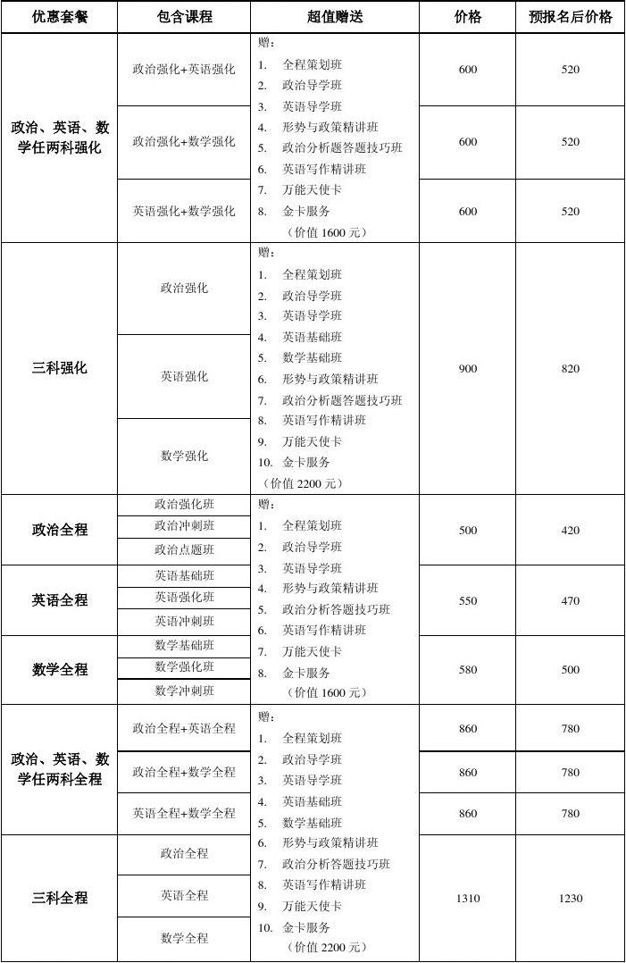 考研機構(gòu)收費標準-圖1