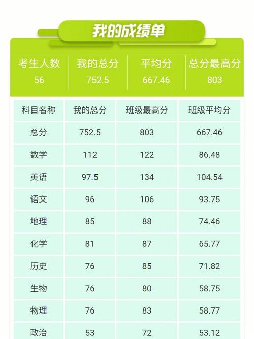 女孩子成績(jī)一般怎么選科-圖1