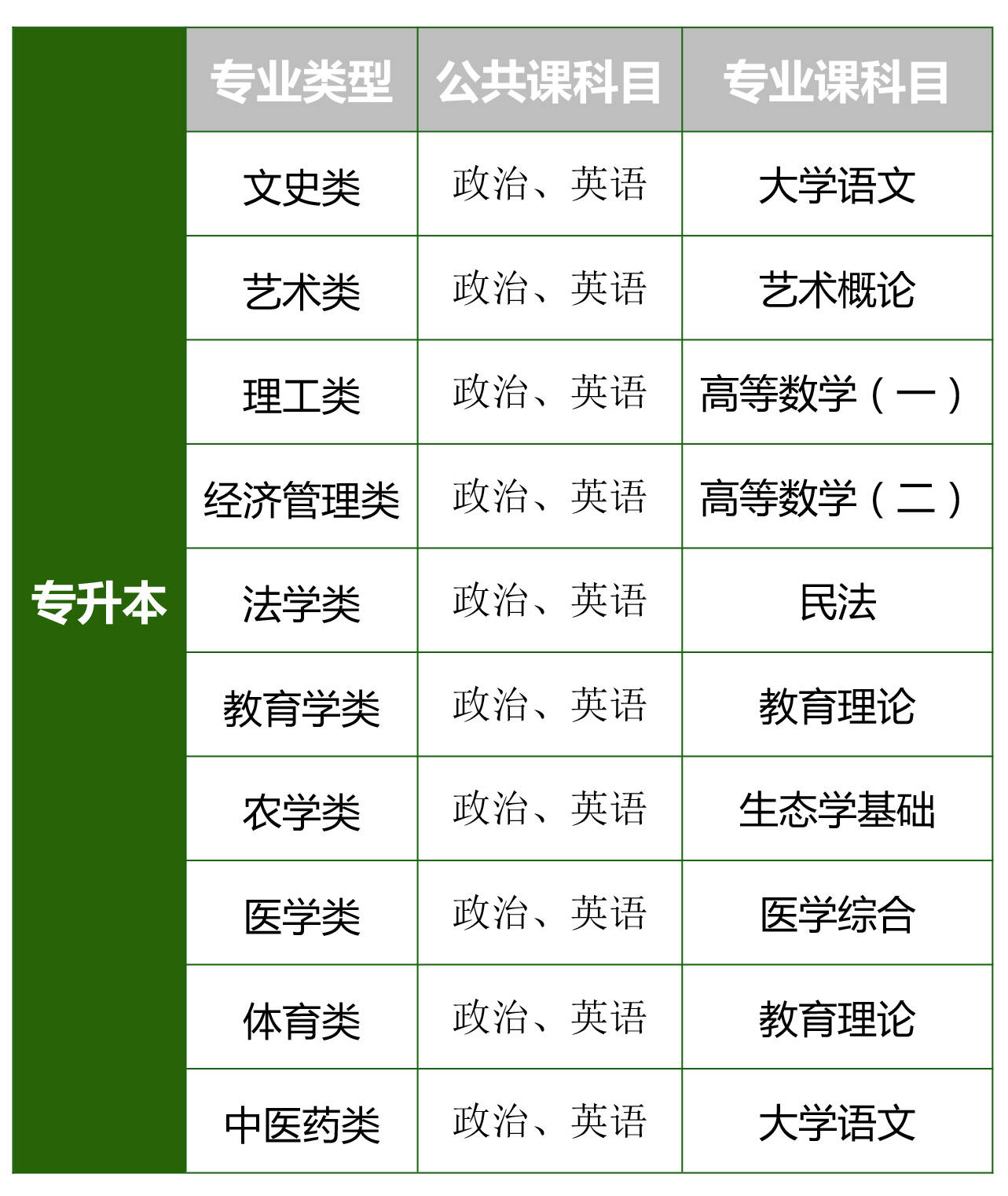 成考?？朴心男I(yè)-圖1