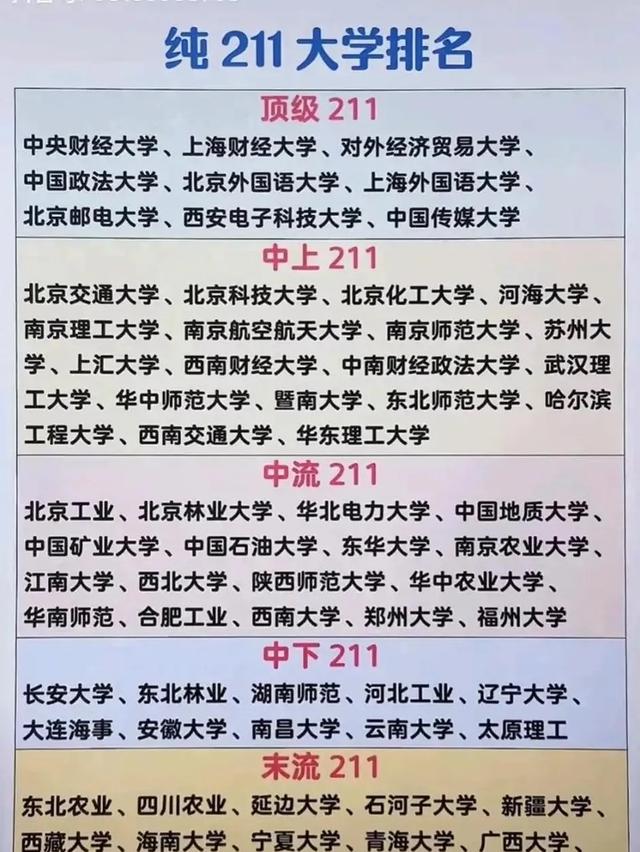 河海大學(xué)在211中的水平-圖1