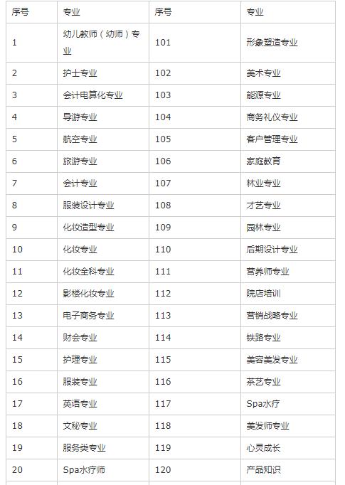 女生技校最吃香的專業(yè)(女生技校學什么最掙錢)-圖1