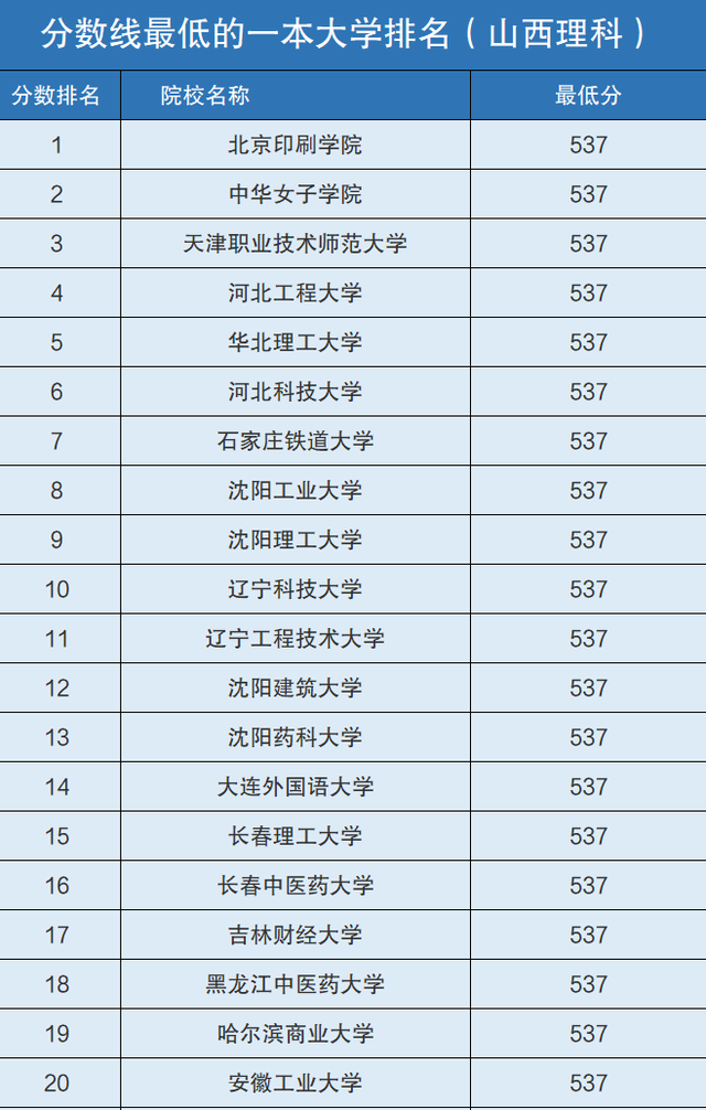 一本大學(xué)名單(全國(guó)一本大學(xué)排名一覽表)-圖1