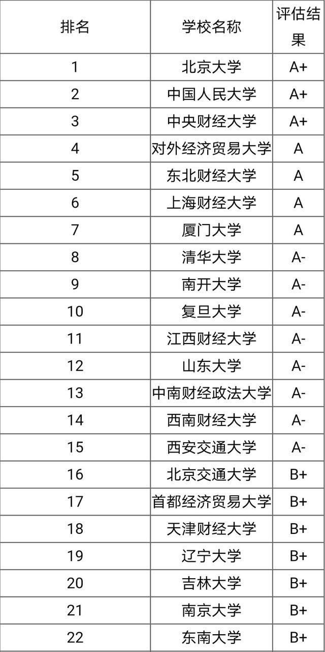 金融學專業(yè)全國排名(金融行業(yè)還有前景嗎)-圖1