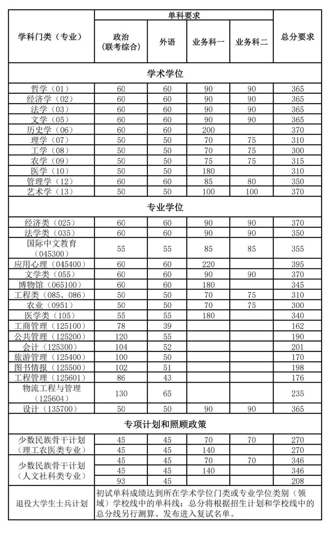 南開大學錄取分數(shù)線2024(南開大學王牌專業(yè)有哪些)-圖1