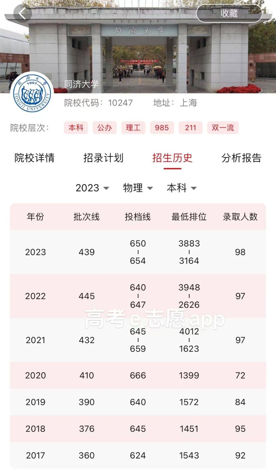 同濟(jì)大學(xué)錄取分?jǐn)?shù)線(同濟(jì)最好的三個專業(yè))-圖1