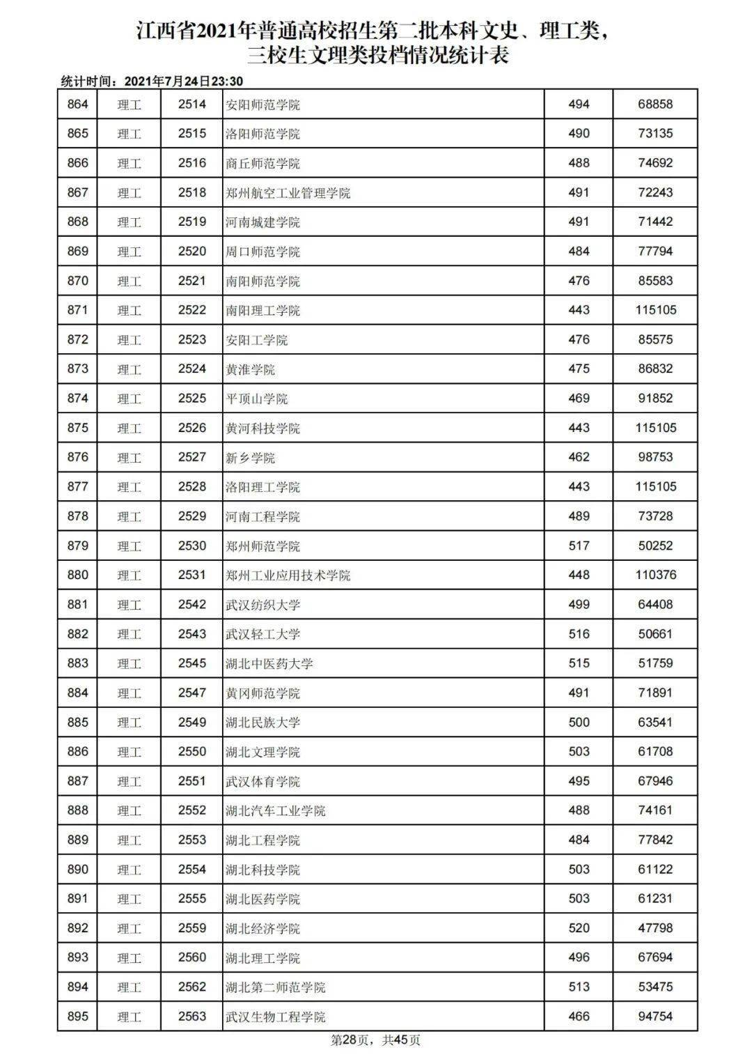 今年二本分數(shù)線(二本線最低的公辦大學(xué))-圖1