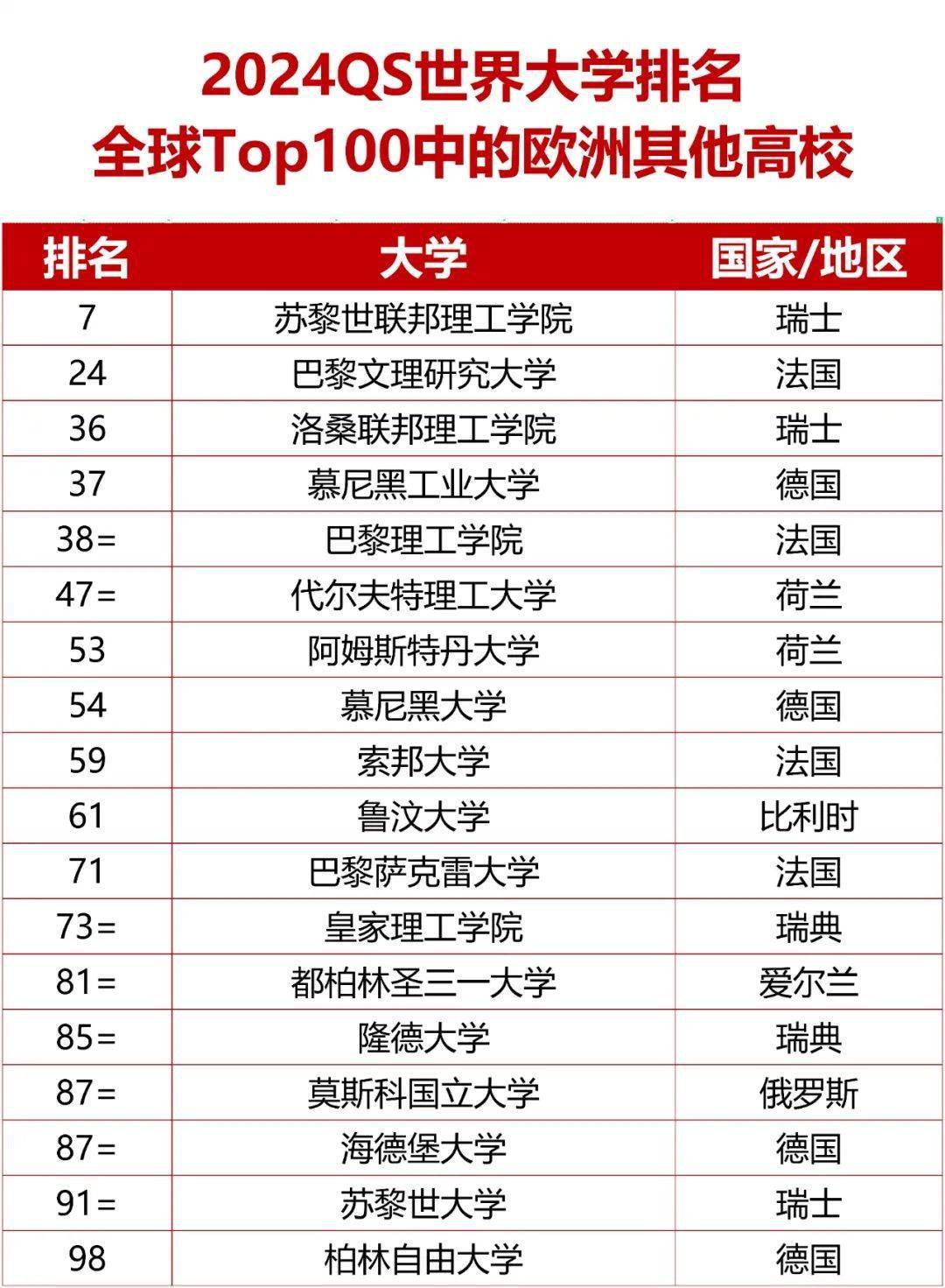 世界大學(xué)排名2013排行(設(shè)計專業(yè)大學(xué)世界排名)-圖1