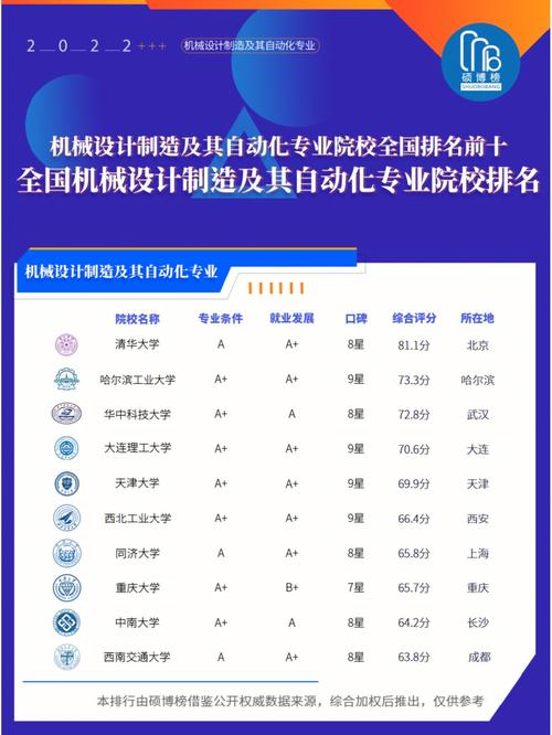 機(jī)械工程全國排名(機(jī)械工程最好100所大學(xué))-圖1