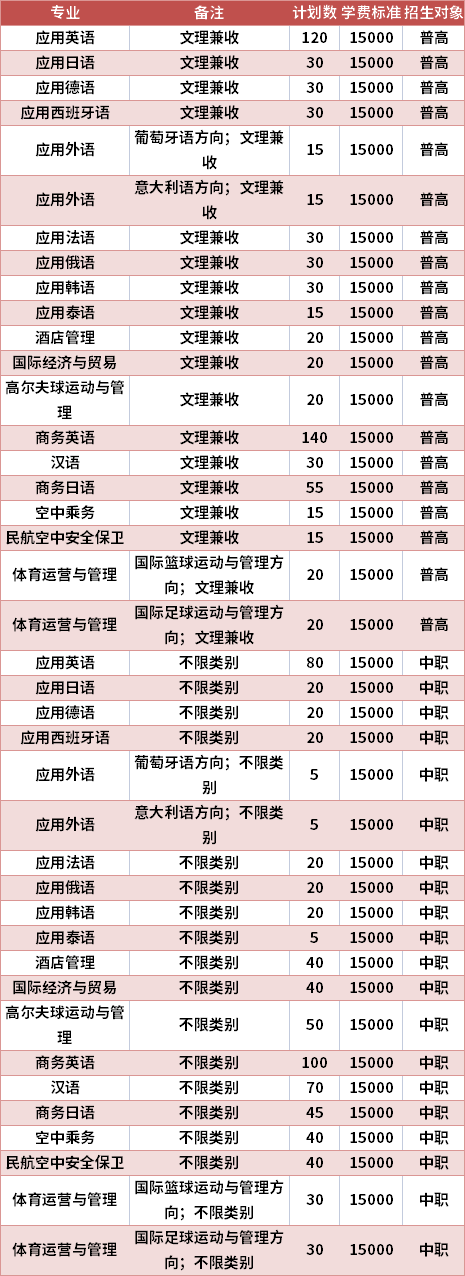 四川外國語大學(xué)成都學(xué)院學(xué)費(fèi)(重師和川外哪個(gè)好一些)-圖1