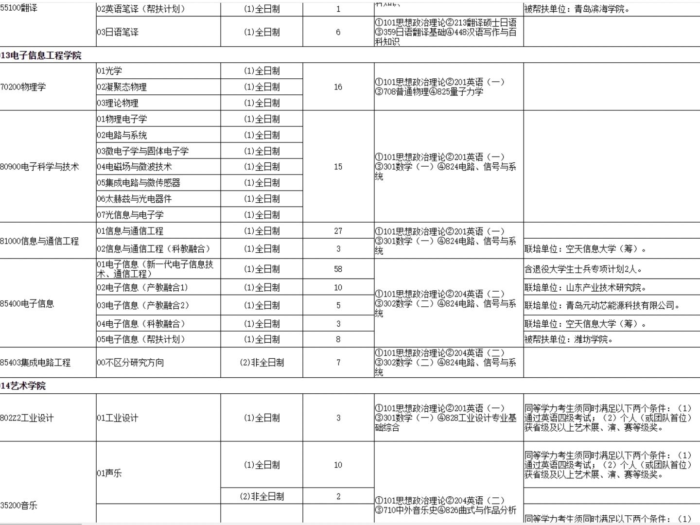 山東科技大學(xué)專(zhuān)業(yè)(張雪峰對(duì)山東科技大學(xué)評(píng)價(jià))-圖1