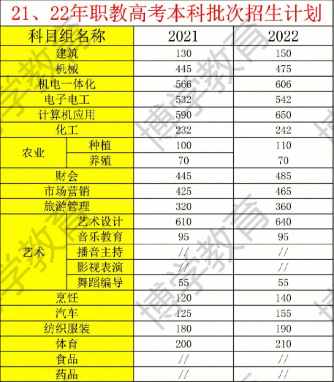 錄取數(shù)會超過計劃數(shù)嗎(計劃數(shù)是不是錄取人數(shù))-圖1