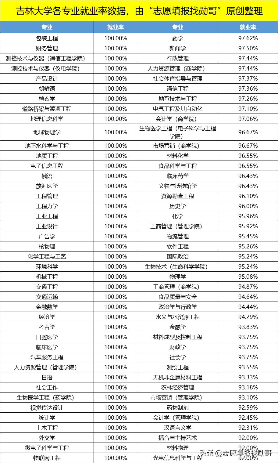 機(jī)械類(lèi)最吃香的三個(gè)專(zhuān)業(yè)(機(jī)械考研最好考的學(xué)校)-圖1