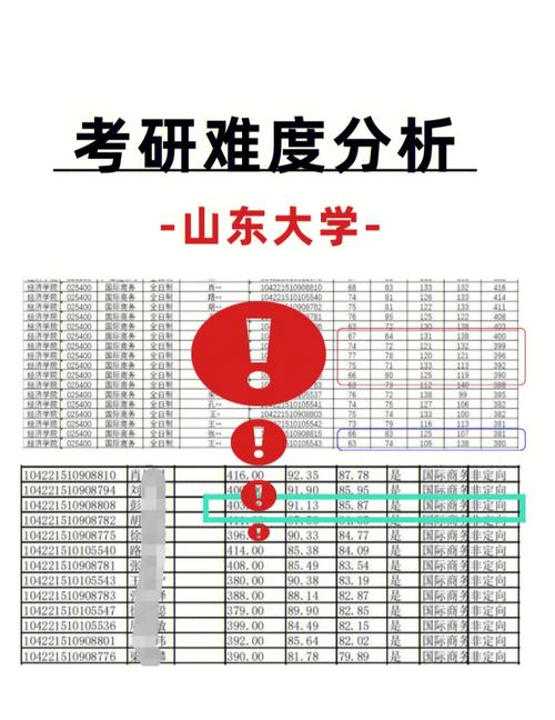 山東考研哪個(gè)學(xué)?？佳须y度低(山東最容易考研的大學(xué))-圖1