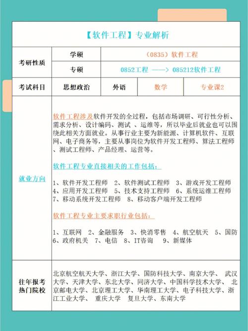 二本軟件工程考研有必要嗎(軟件工程考研大學(xué)排行榜)-圖1