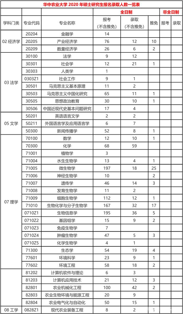 華中農(nóng)業(yè)大學(xué)研究生報(bào)錄比(張雪峰評(píng)價(jià)華中農(nóng)業(yè)大學(xué))-圖1