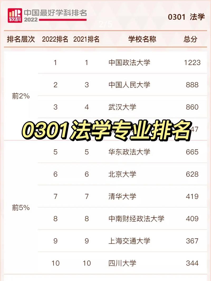 考研專業(yè)怎么選(考研最好的13個專業(yè))-圖1