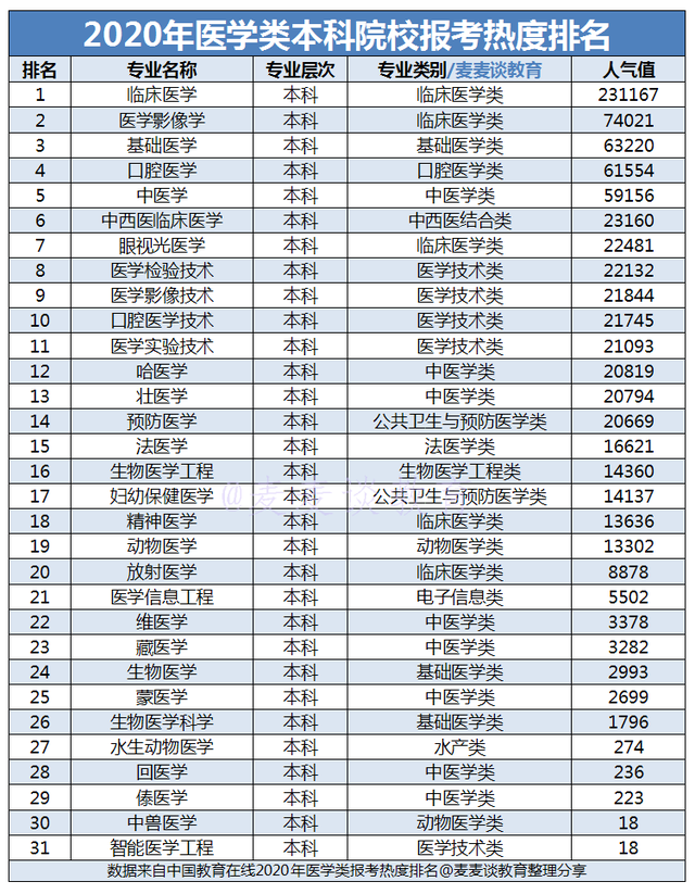 女生學(xué)醫(yī)哪個專業(yè)好(女生學(xué)什么專業(yè)掙錢多又輕松)-圖1