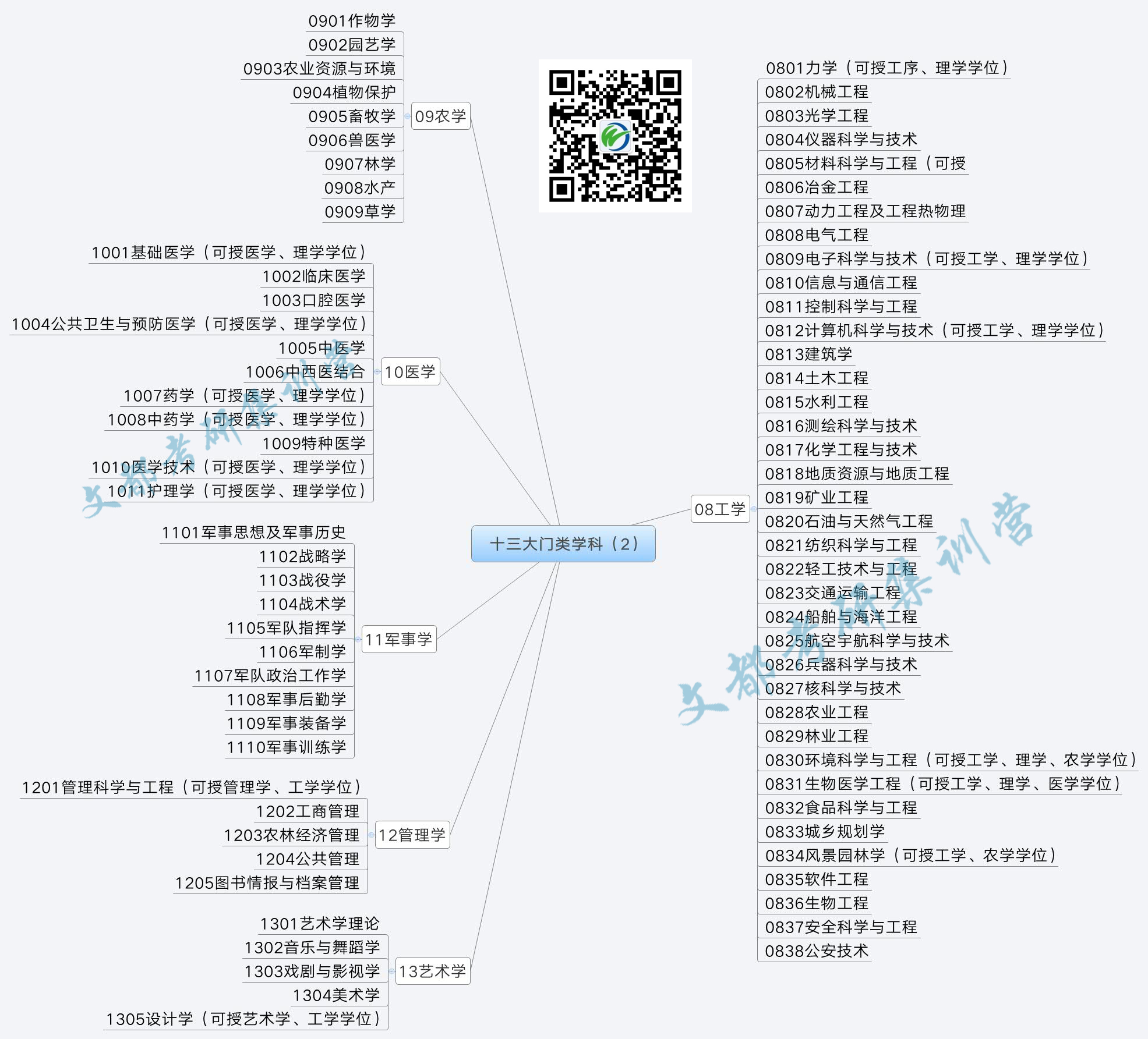 考研最好的13個(gè)專業(yè)(十大考研輔導(dǎo)機(jī)構(gòu)排名)-圖1