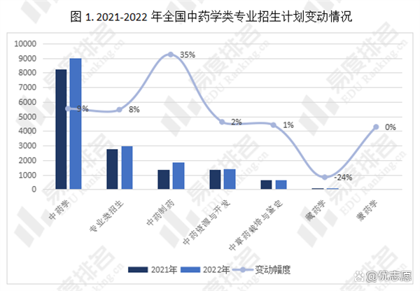 藥學(xué)類最吃香的三個專業(yè)(開藥店需要什么資格才能開)-圖1