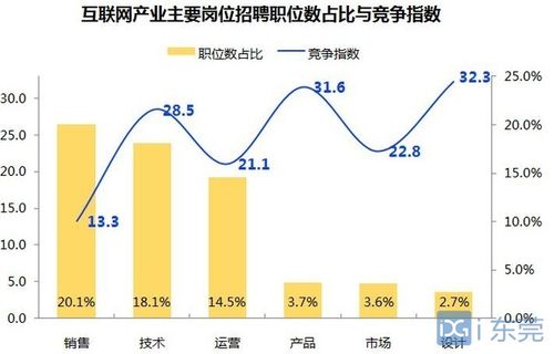 工業(yè)互聯(lián)網(wǎng)專(zhuān)業(yè)就業(yè)方向(互聯(lián)網(wǎng)專(zhuān)業(yè)學(xué)什么好找工作)-圖1