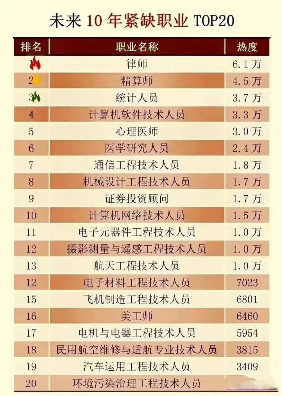 未來女生十大緊缺職業(yè)(女生冷門又高薪的職業(yè))-圖1