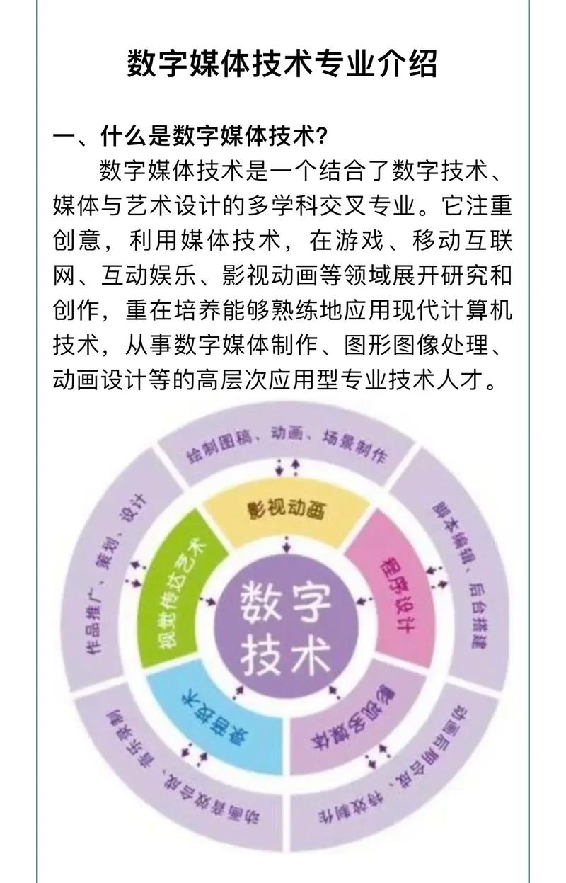 數字媒體是什么專業(yè)(學數字傳媒好找工作嗎)-圖1