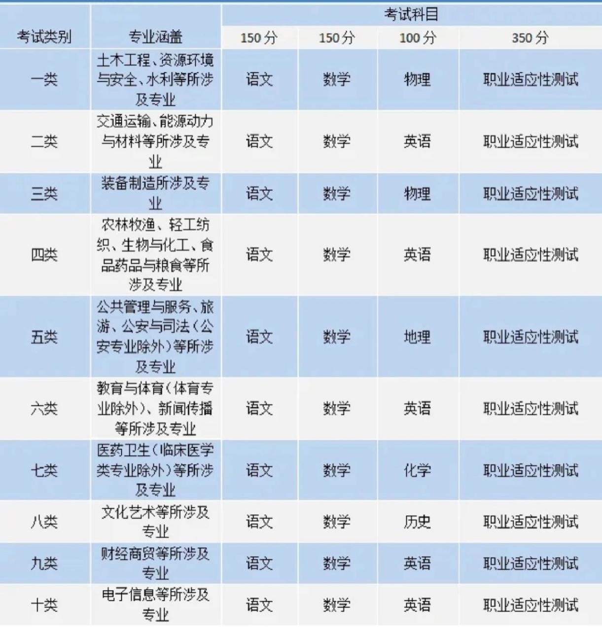 單招十大類(女生報(bào)單招什么專業(yè)好)-圖1
