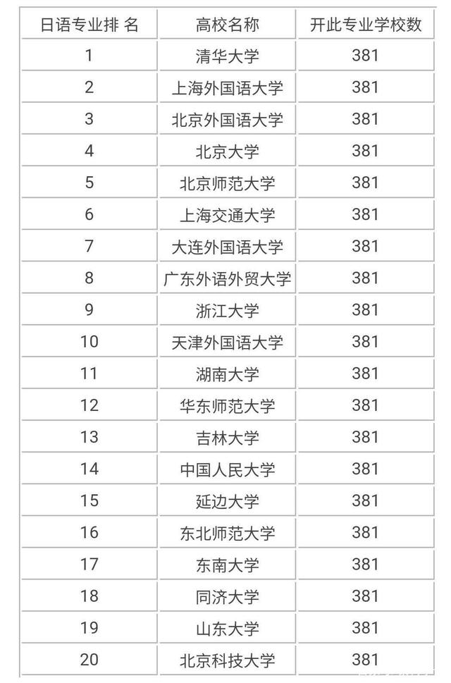 小語(yǔ)種日語(yǔ)可以報(bào)考的大學(xué)(新東方小語(yǔ)種學(xué)費(fèi)價(jià)目表)-圖1