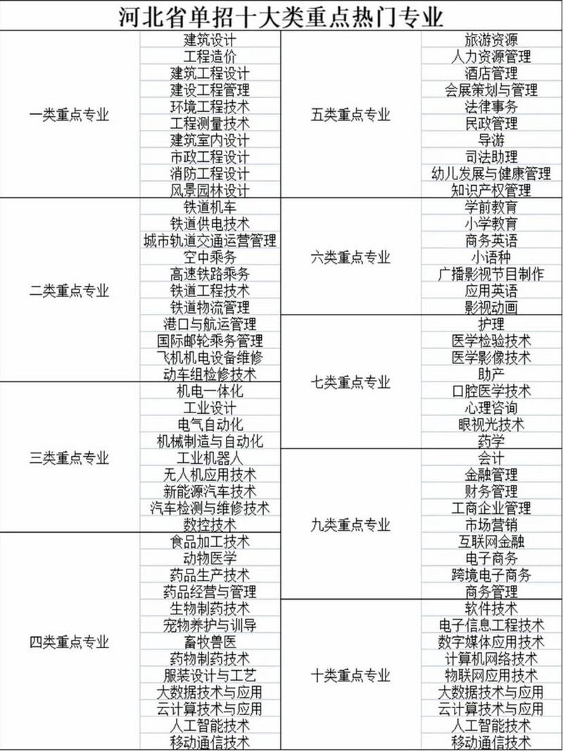 單招最適合男孩子就業(yè)的專(zhuān)業(yè)(男孩走單招學(xué)什么專(zhuān)業(yè)好)-圖1