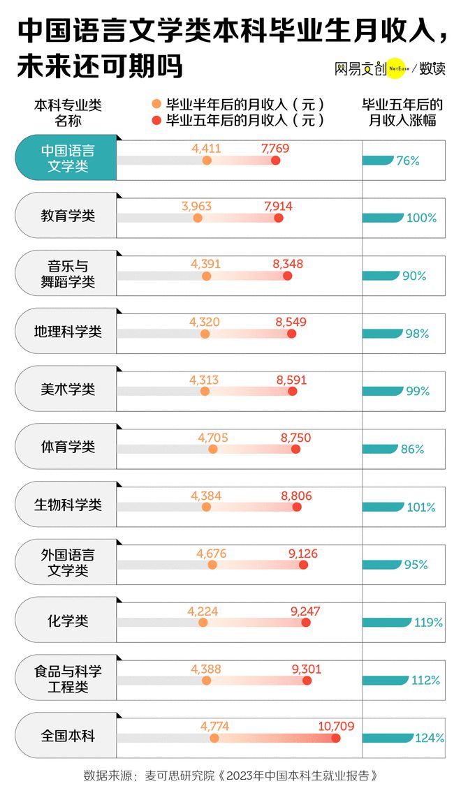中國(guó)最緊缺的文科專業(yè)(有前景的五大文科專業(yè))-圖1