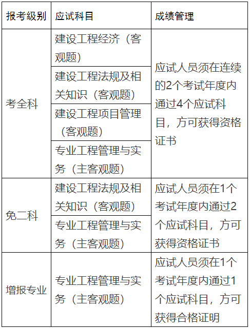 廣西一級(jí)建造師報(bào)名時(shí)間(廣西二級(jí)建造師報(bào)名條件和要求)-圖1