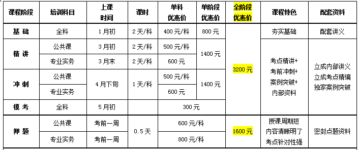 硬件工程師培訓(xùn)費用多少錢(電子硬件工程師培訓(xùn)機構(gòu))-圖1