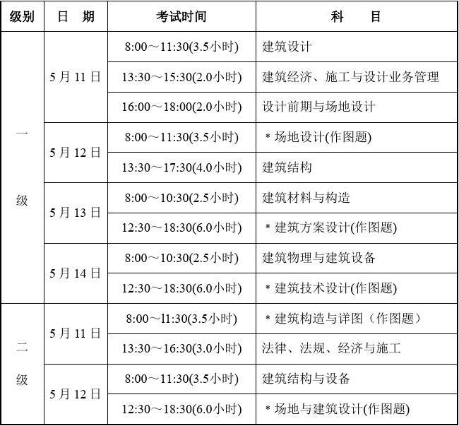 山東省一級建造師考試時(shí)間(一建考試時(shí)間是每年的幾月份)-圖1