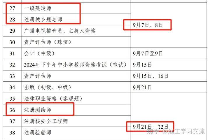 2024年一級建造師通過率是多少(2023年一級建造師報名人數(shù))-圖1