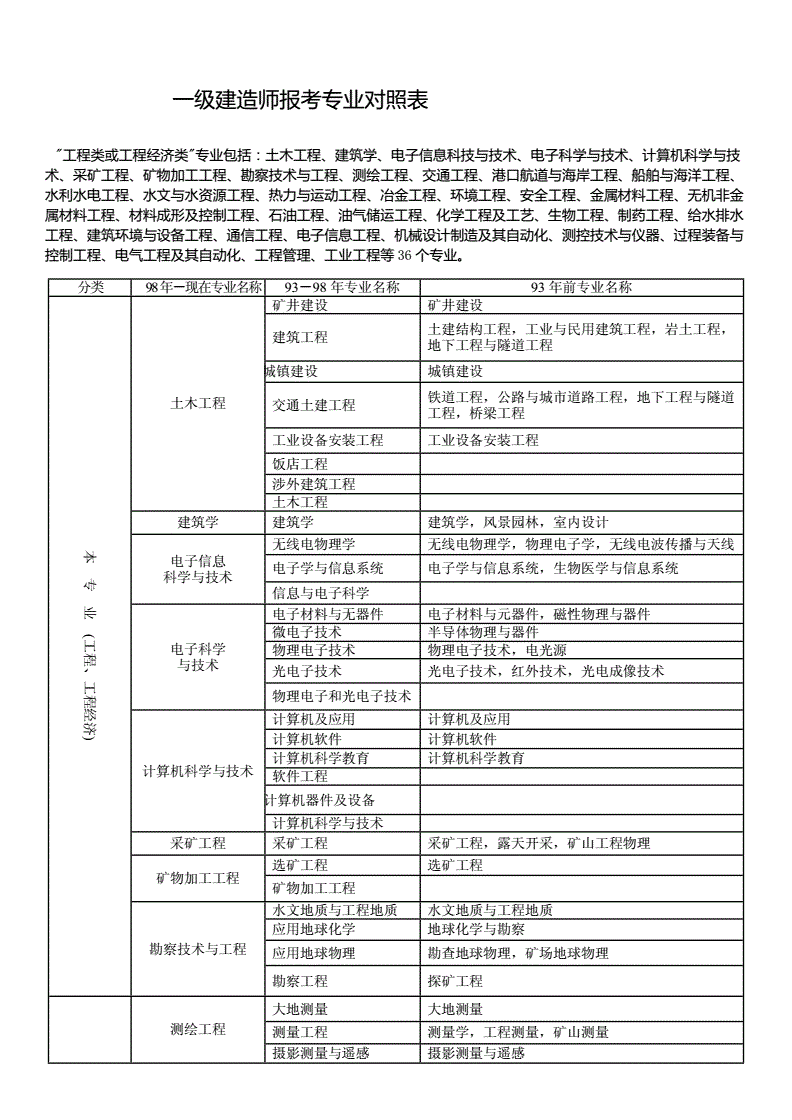 一級(jí)建造師報(bào)考條件(專(zhuān)業(yè)不對(duì)口怎么考一建)-圖1