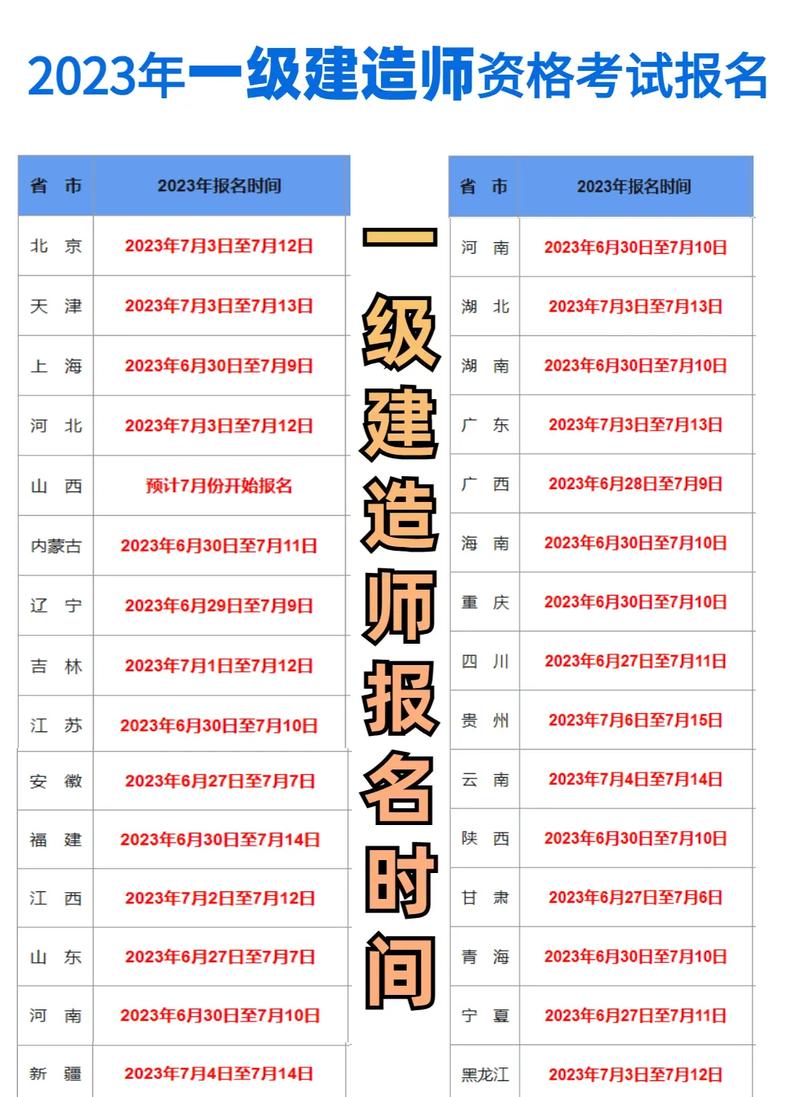揚(yáng)州一級(jí)建造師報(bào)名時(shí)間(二級(jí)建造師好考嗎)-圖1